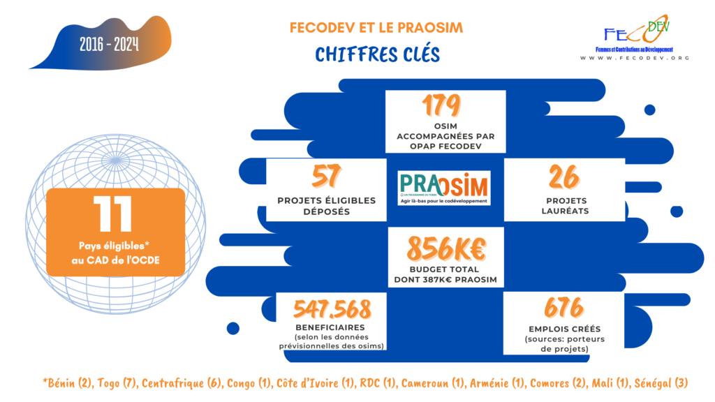 Final - Chiffres clés PRAOSIM 2026-2024